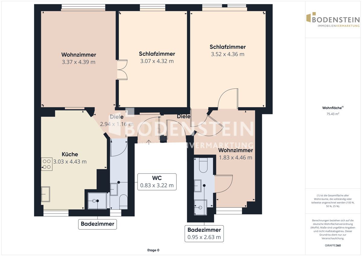 Etage 0